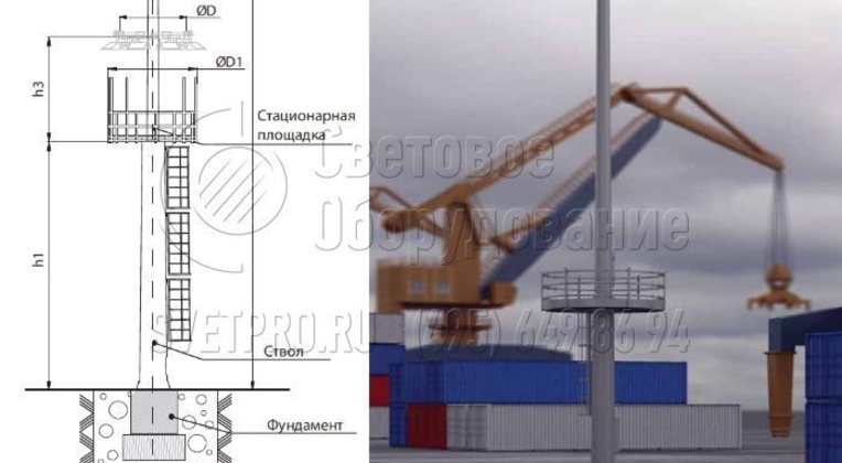 На фото приведена схема мачты. Конструкция состоит из нескольких элементов. Главный из них — граненый ствол из листовой стали. На него устанавливается стационарная рама и мобильная корона. Сверху на оголовок можно закрепить штырь молниеприемника и превратить конструкцию в молниеотвод.